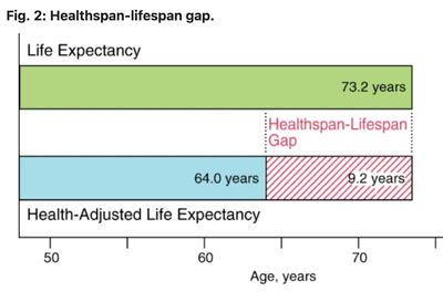 Healthspan